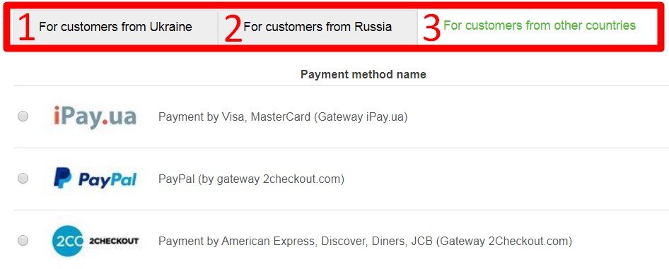 List of payment methods